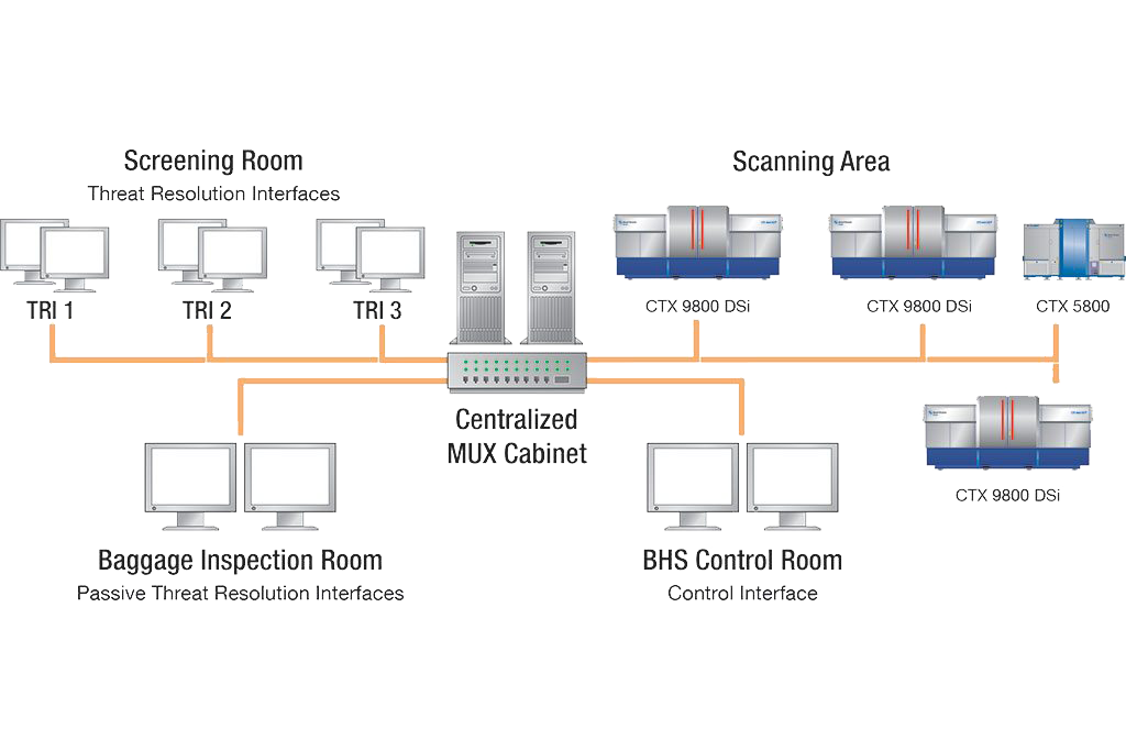 Mux Diagram (1)