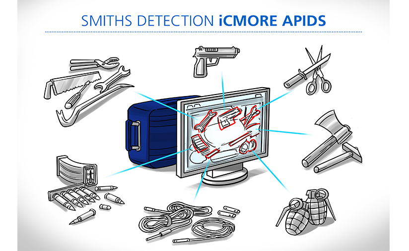 Smiths Detection Icmore APIDS