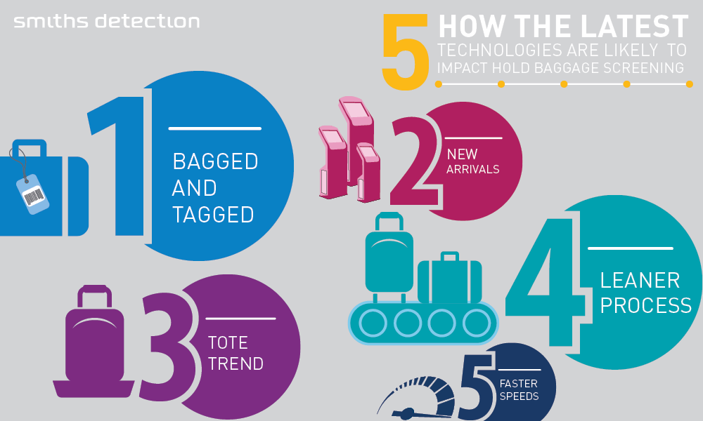 twitter hold baggage 18 1000x600px3 1